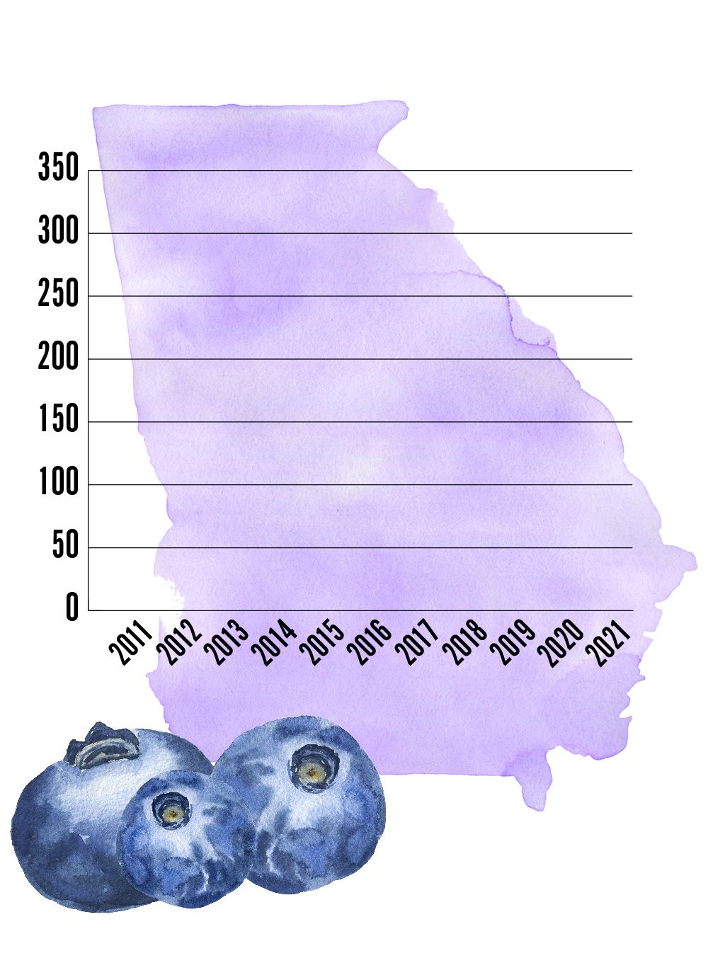 Watercolor silhouette of Georgia overlaid with the axes of a graph